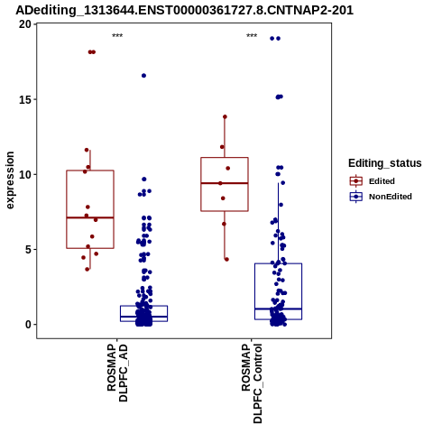 Soverview