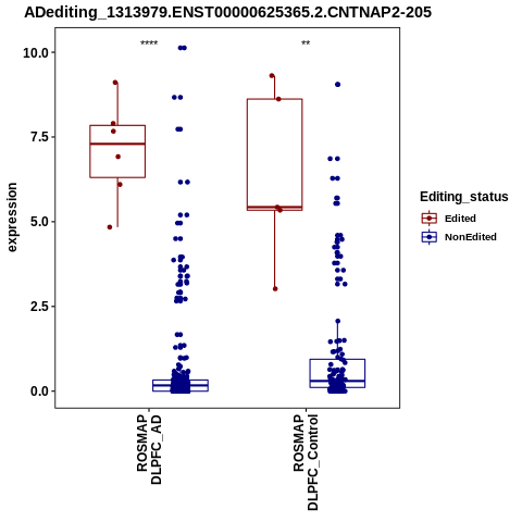 Soverview