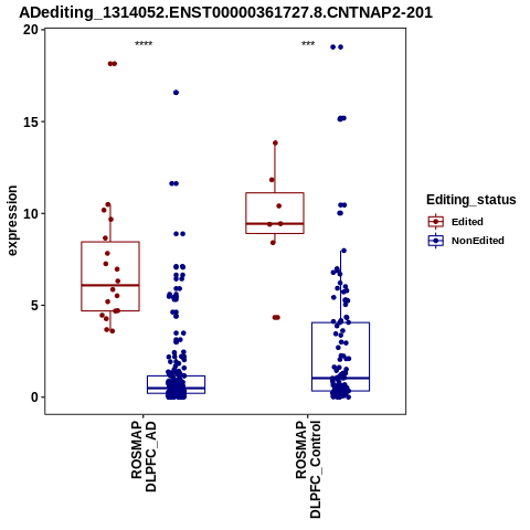 Soverview