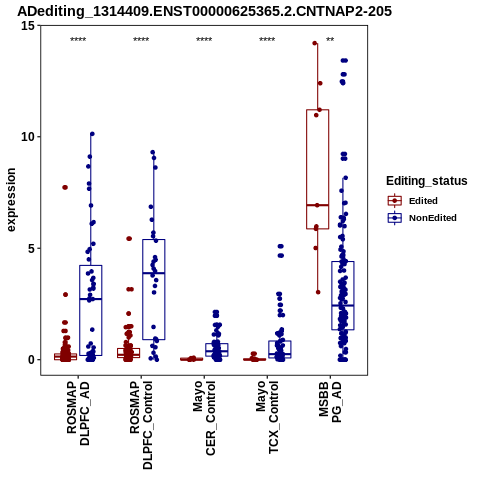 Soverview