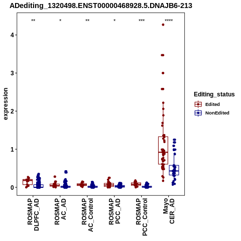 Soverview