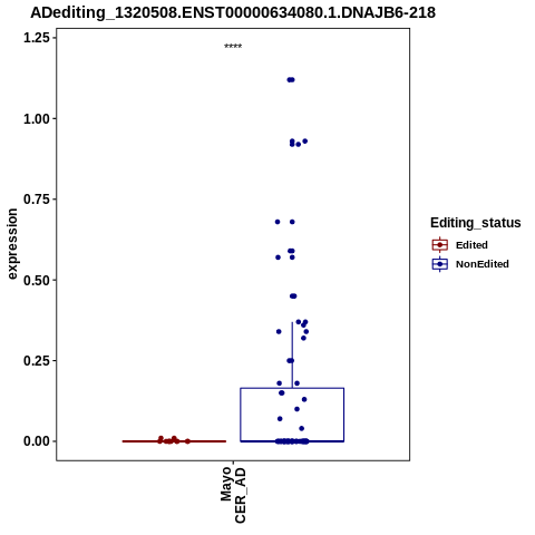 Soverview