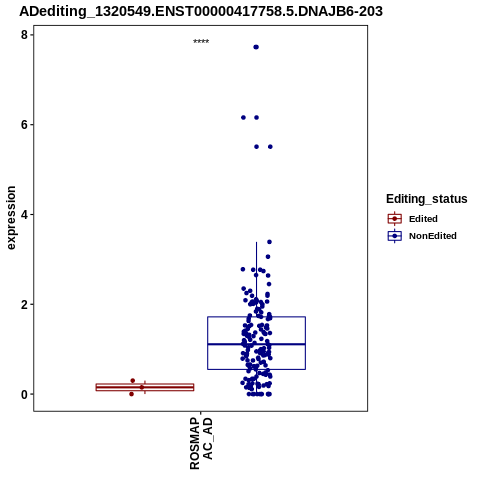 Soverview