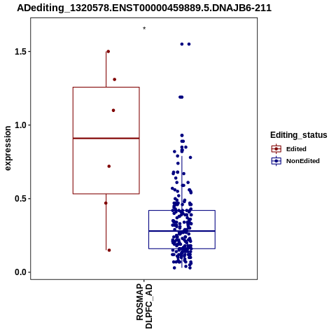 Soverview