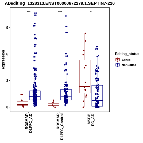 Soverview