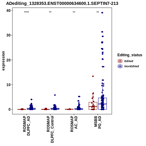Soverview