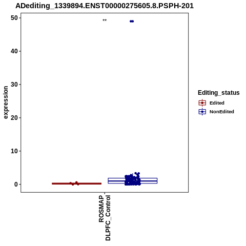 Soverview