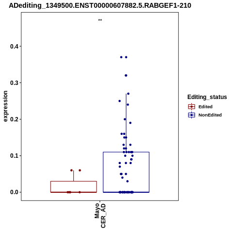 Soverview