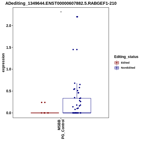 Soverview