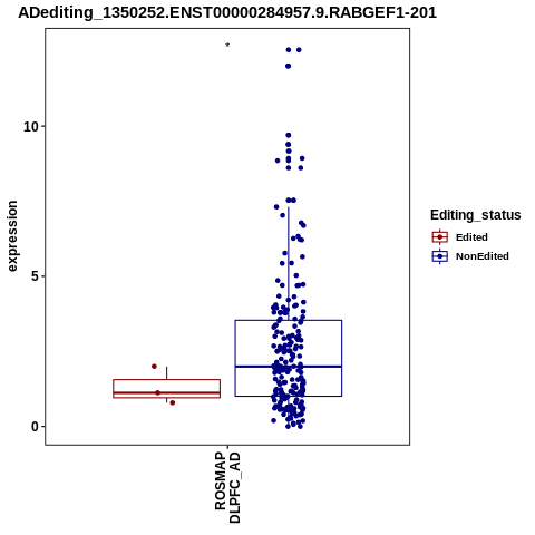 Soverview