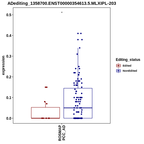 Soverview