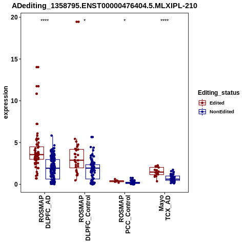 Soverview