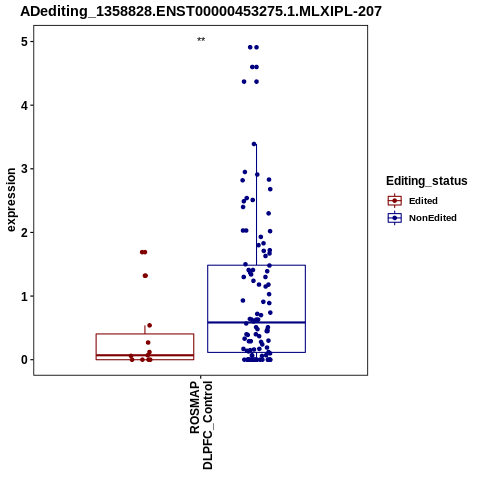 Soverview