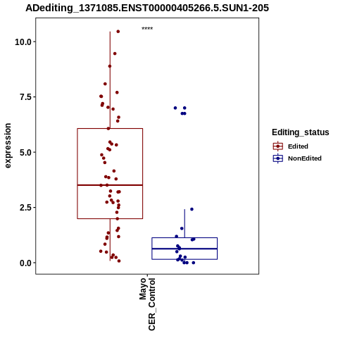 Soverview