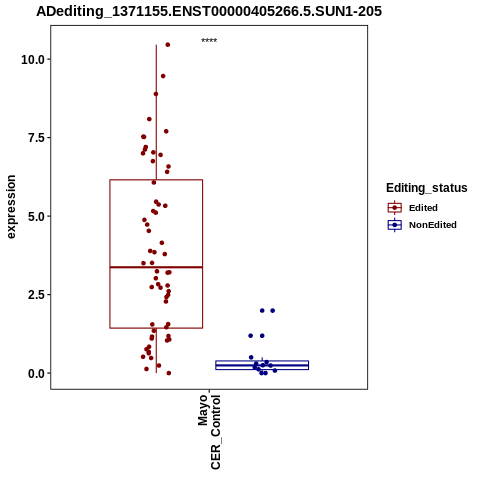 Soverview