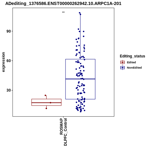 Soverview