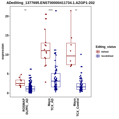 Soverview