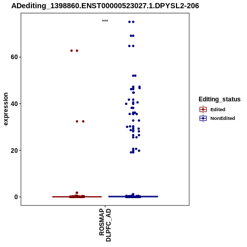 Soverview