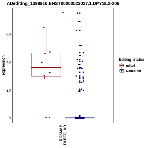 Soverview