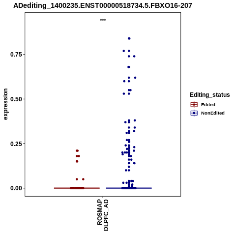 Soverview