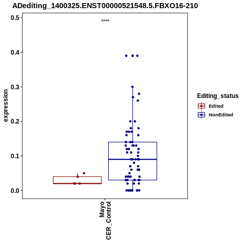 Soverview