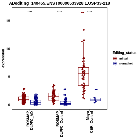 Soverview