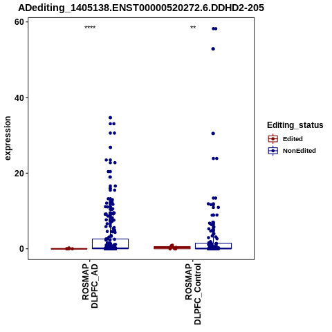 Soverview