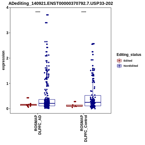Soverview