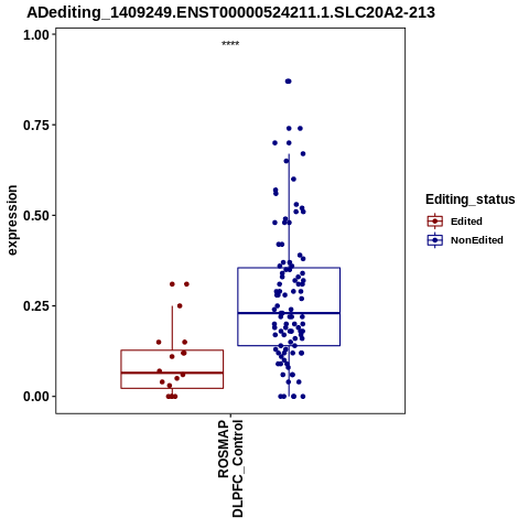 Soverview