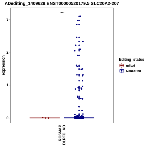 Soverview
