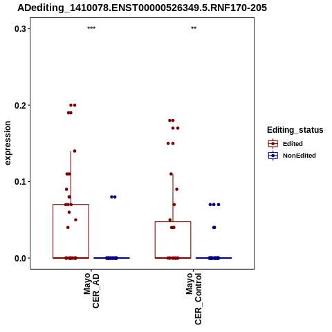 Soverview