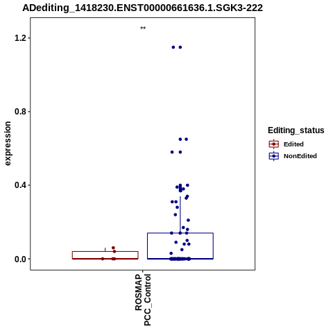 Soverview