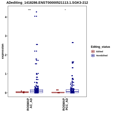 Soverview