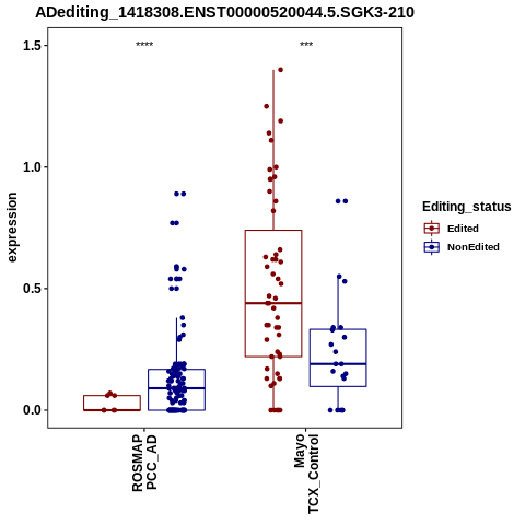 Soverview