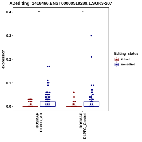Soverview