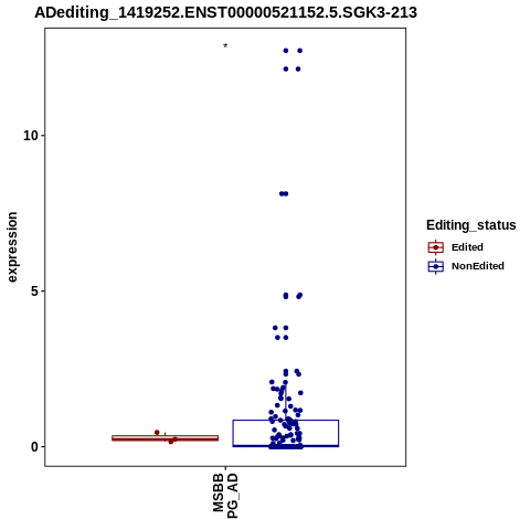 Soverview