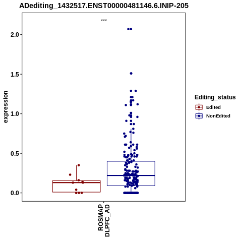 Soverview