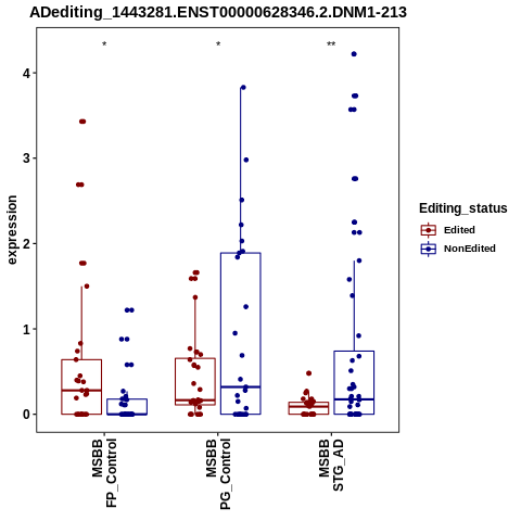 Soverview