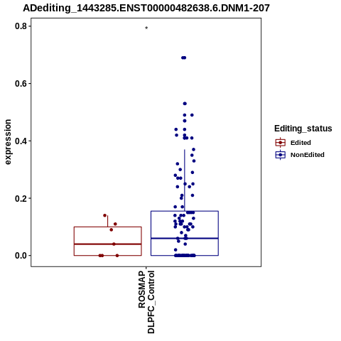 Soverview