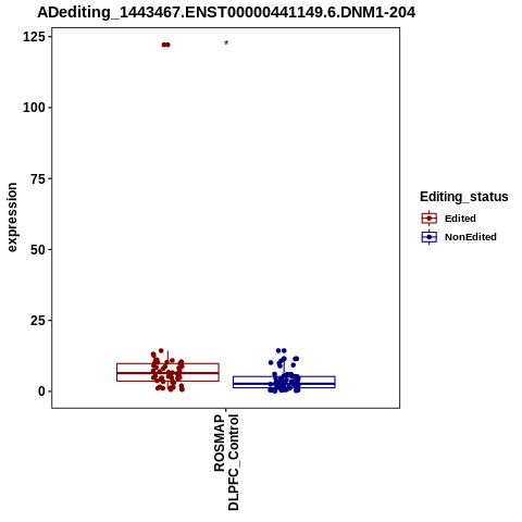Soverview