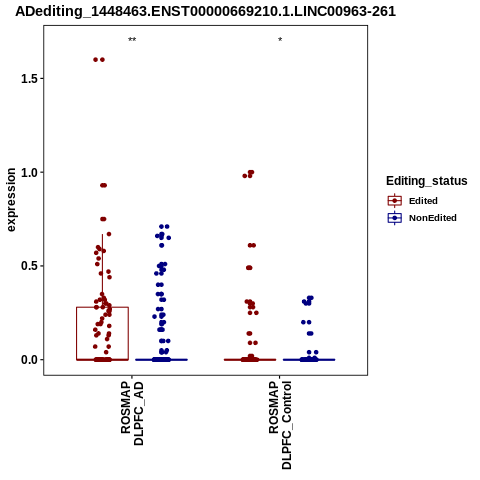 Soverview
