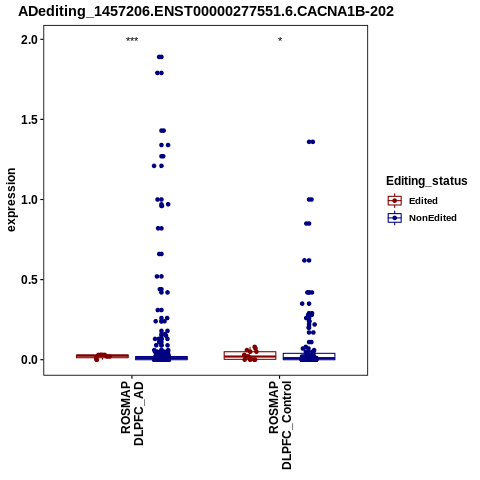 Soverview