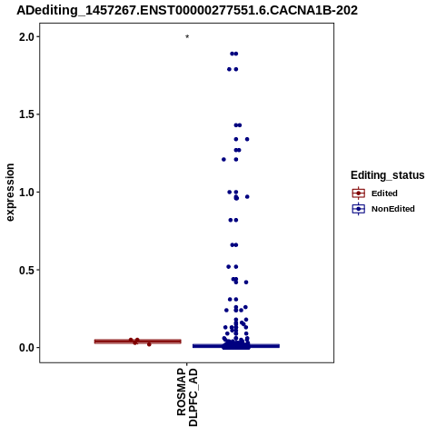 Soverview
