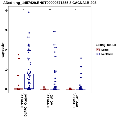 Soverview