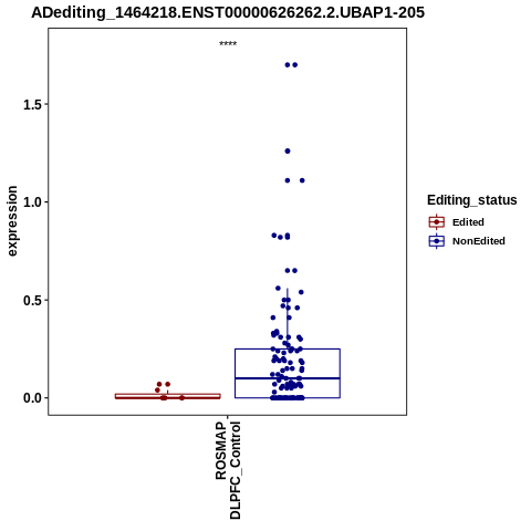 Soverview