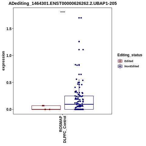 Soverview
