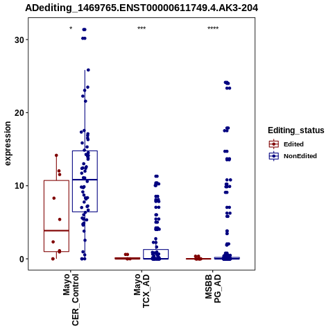 Soverview