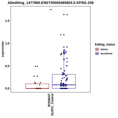 Soverview