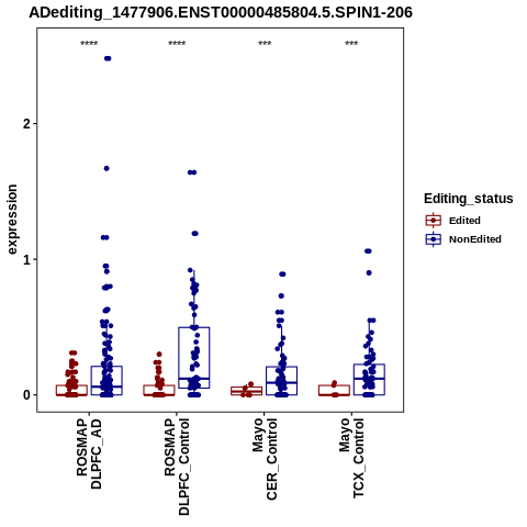 Soverview