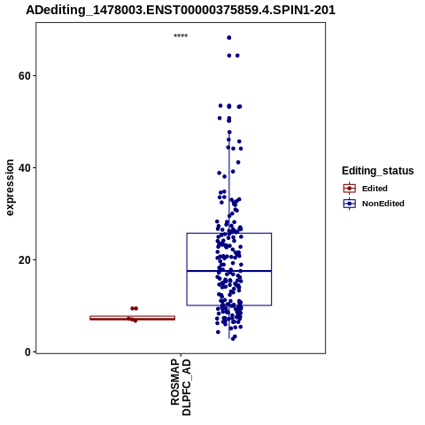 Soverview